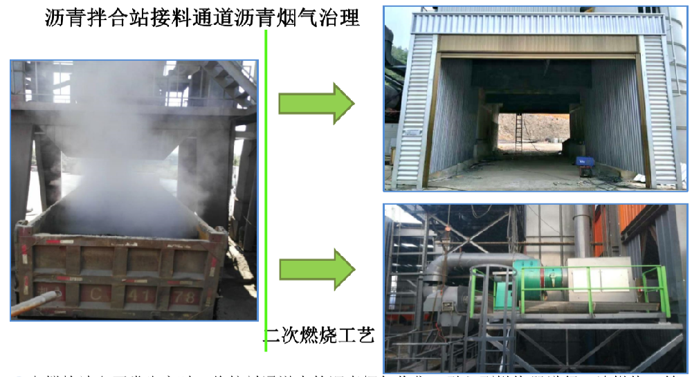 接料通道沥青烟气治理